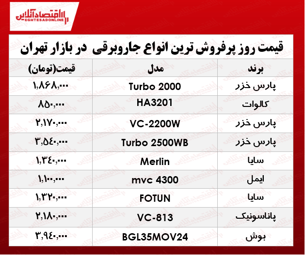 پرفروش‌ترین جاروبرقی‌های بازار چند؟