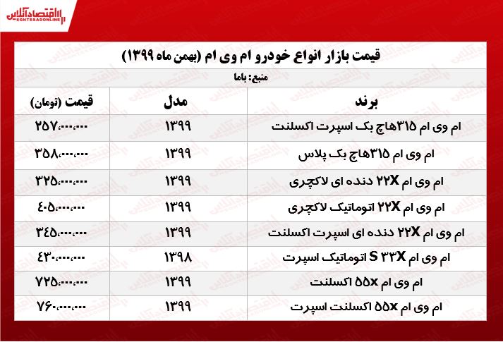 ام وی ام ۳۱۵هاچ بک پلاس چند؟ +جدول