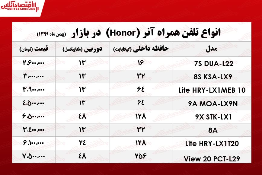 انواع موبایل آنر چند؟/ ۹بهمن ۹۹