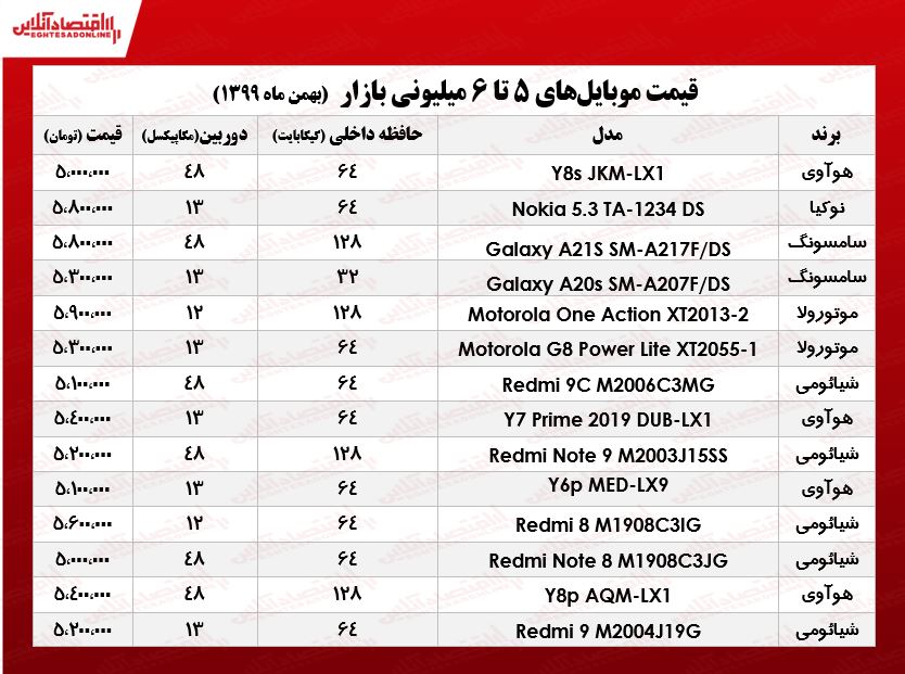 قیمت گوشی (محدوده ۶میلیون تومان)/ ۹بهمن ۹۹