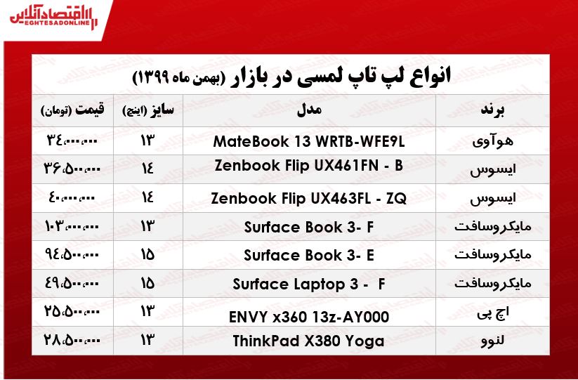 قیمت روز انواع لپ تاپ‌ لمسی/ ۹بهمن ۹۹