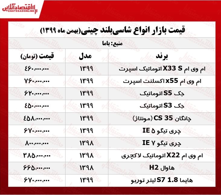 جدیدترین قیمت شاسی‌بلندهای چینی +جدول