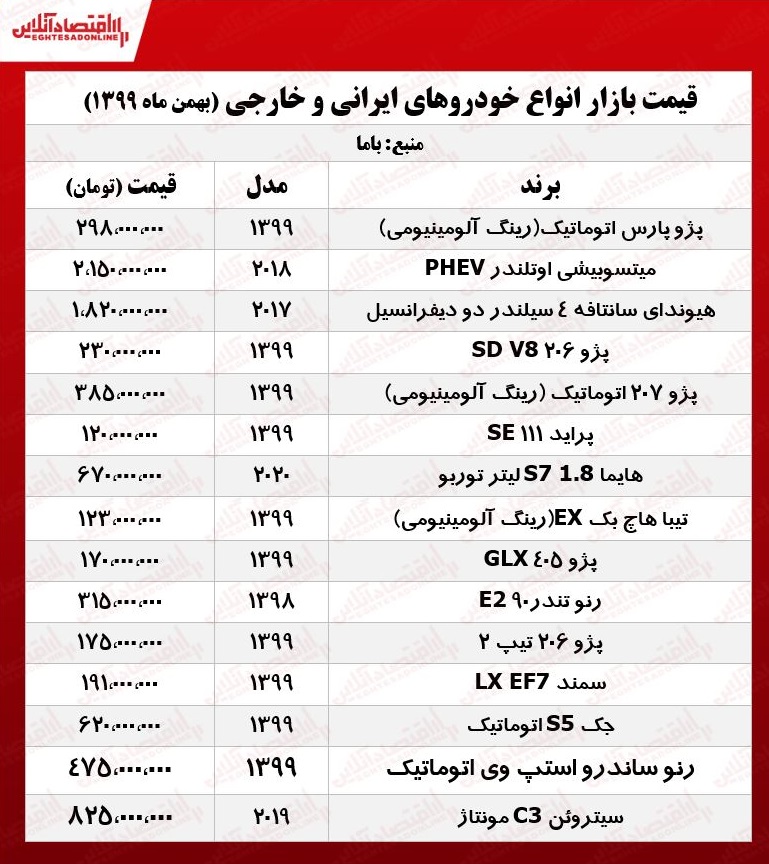 قیمت خودرو امروز ۹۹/۱۱/۹