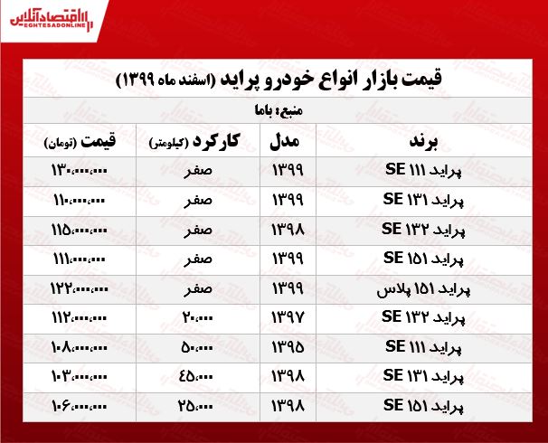 قیمت پراید امروز ۹۹/۱۲/۱