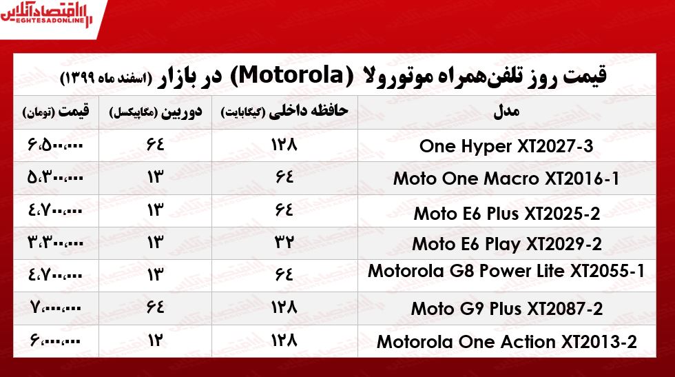 قیمت گوشی موتورولا/ ۱ اسفند۹۹