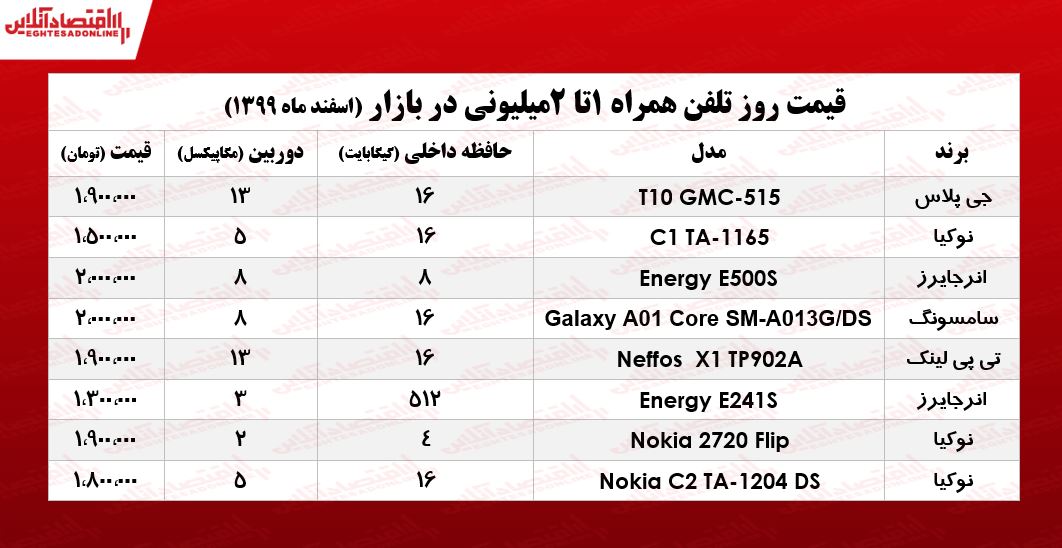 قیمت گوشی (محدوده ۲میلیون)/ ۱۰ اسفند۹۹