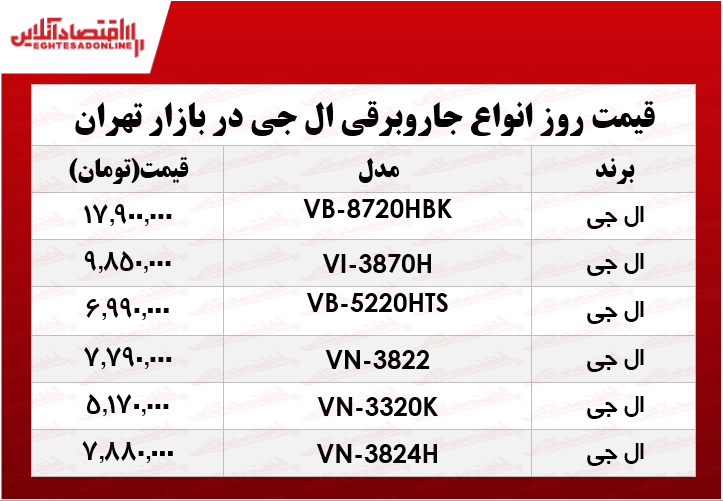 قیمت جدید جاروبرقی ال جی +جدول