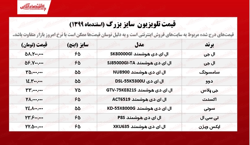 قیمت تلویزیون سایز بزرگ /۱۰اسفندماه