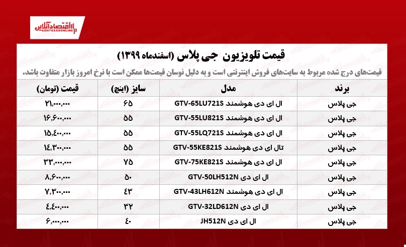 قیمت تلویزیون جی پلاس /۱۰اسفندماه