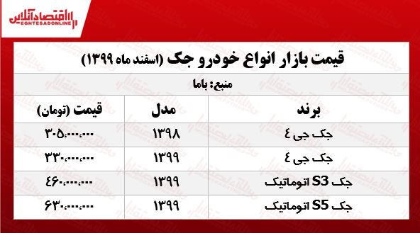 قیمت جدید جک S۳ +جدول