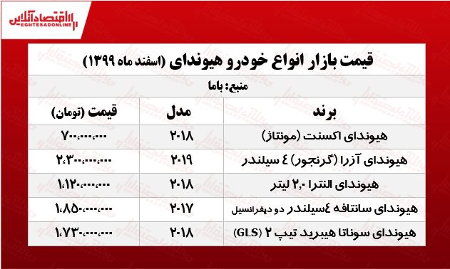 هیوندای النترا چند؟ +جدول