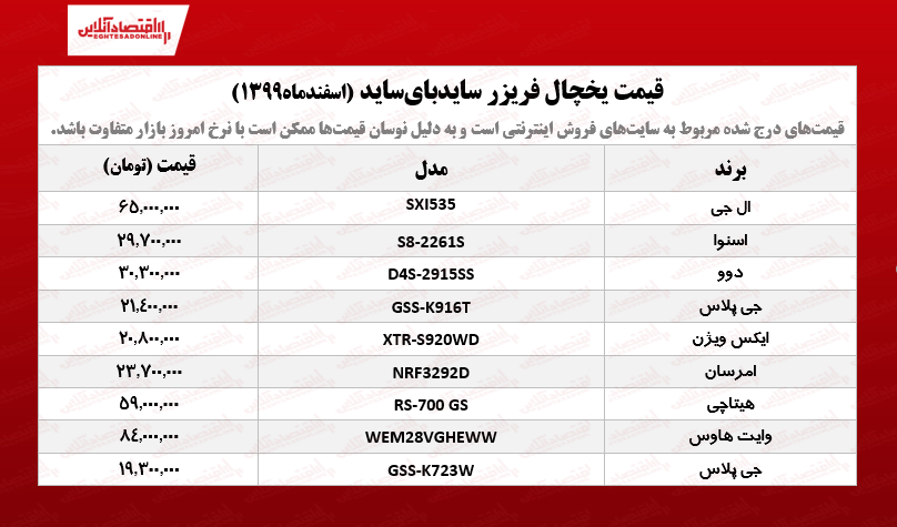 قیمت یخچال ساید‌بای‌ساید /۱۰اسفندماه