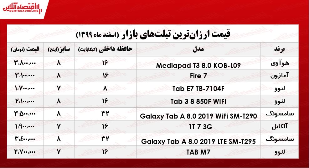 ارزان‌ترین تبلت‌های بازار/ ۱۰اسفند۹۹