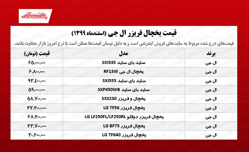 قیمت یخچال فریزر ال جی /۱۰اسفندماه