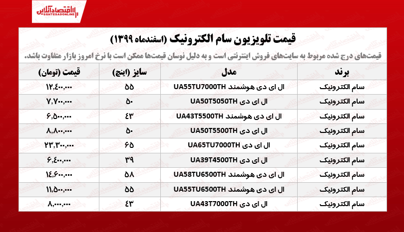 قیمت تلویزیون سام الکترونیک /۱۱اسفندماه