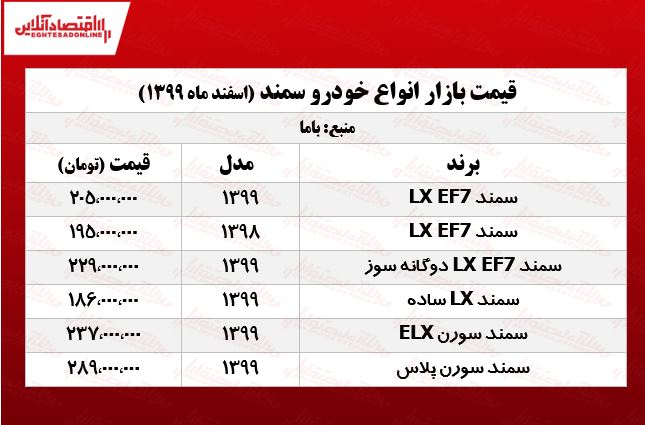 سورن پلاس چند معامله شد؟ +جدول