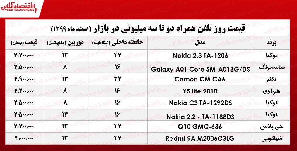 قیمت گوشی (محدوده ۳میلیون)/ ۱۱ اسفند۹۹