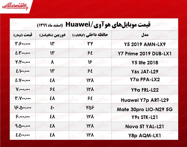 قیمت گوشی هوآوی چند؟/ ۱۱ اسفند۹۹