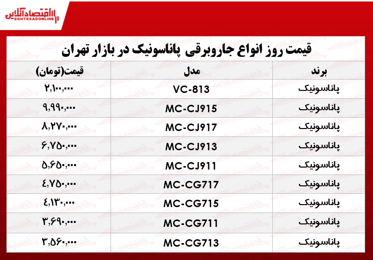 قیمت جدید جاروبرقی پاناسونیک +جدول