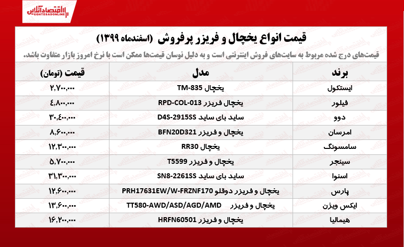 قیمت یخچال فریزر پرفروش /۱۱اسفندماه