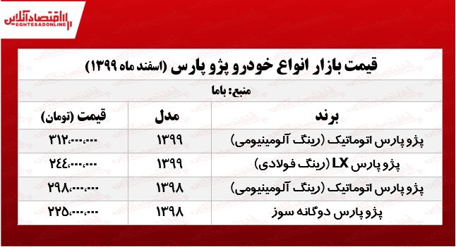 قیمت پژو پارس در تهران +جدول