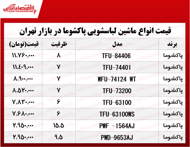 انواع ماشین لباسشویی پاکشوما در بازار چند؟ +جدول