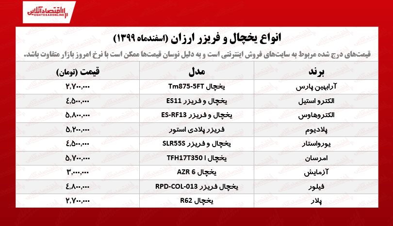 یخچال فریزر ارزان قیمت /۱۱اسفندماه