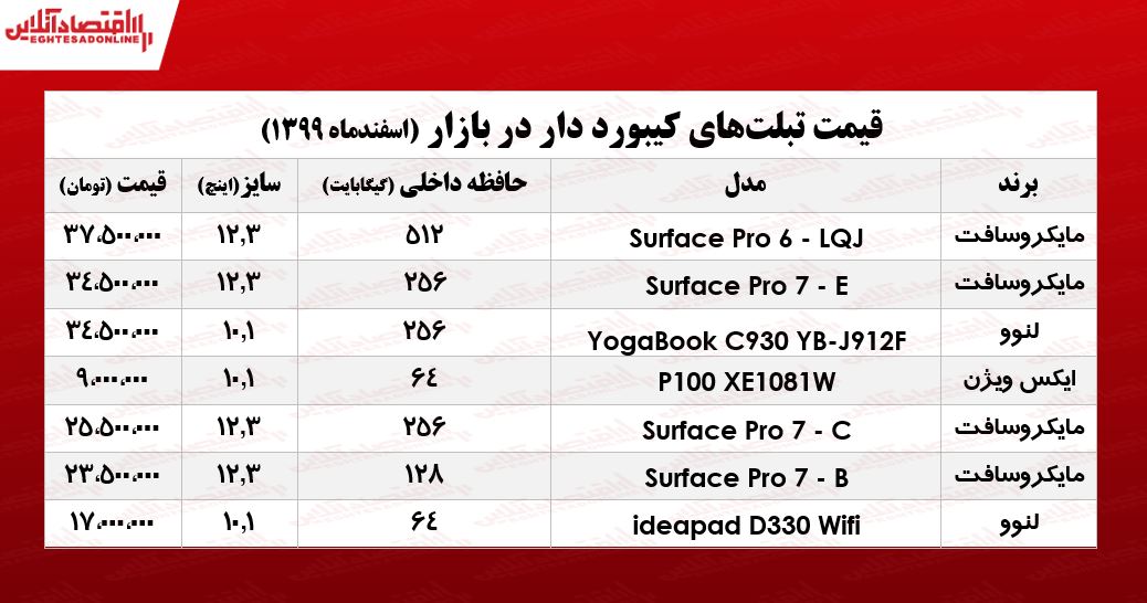 انواع تبلت کیبورد دار چند/ ۱۲اسفند۹۹