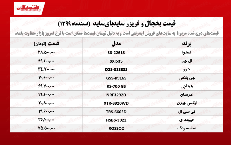 قیمت یخچال سایدبای‌ساید /۱۳اسفندماه