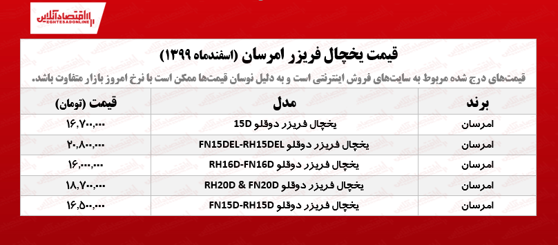 قیمت یخچال فریزر دوقلو امرسان /۱۳اسفندماه