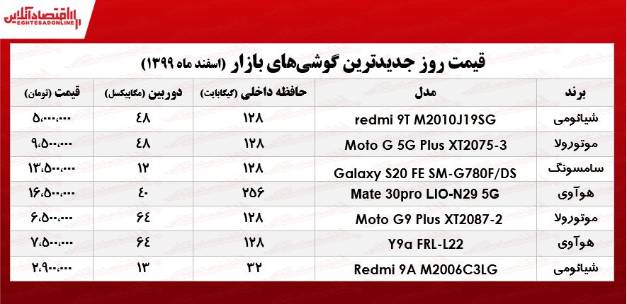 قیمت گوشی‌های جدید در بازار/ ۱۳اسفند۹۹