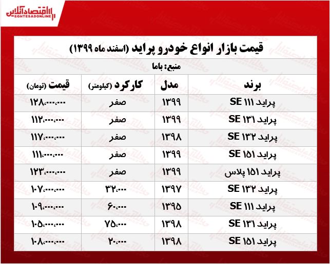 قیمت پراید امروز ۹۹/۱۲/۱۳