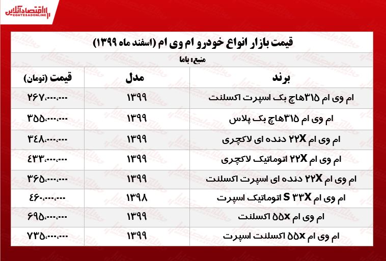 قیمت خودرو ام وی ام در بازار تهران +جدول