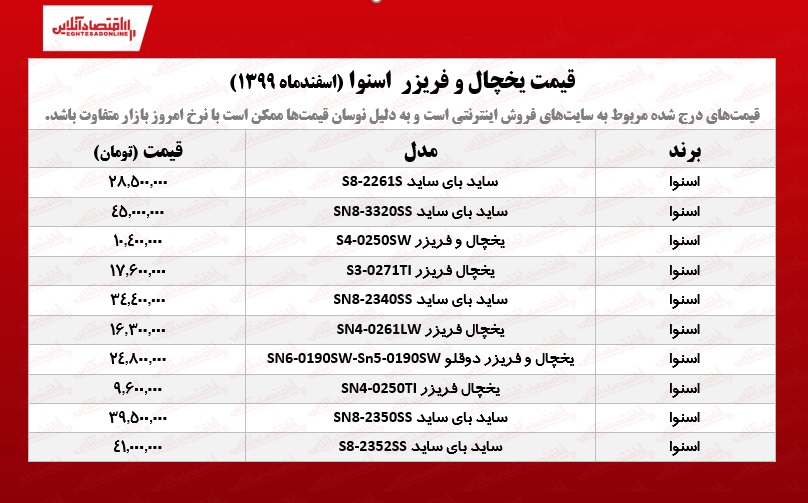 قیمت یخچال فریزر اسنوا  /۱۳اسفندماه