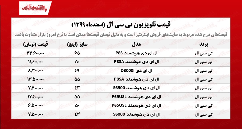 قیمت تلویزیون تی سی ال /۱۳اسفندماه