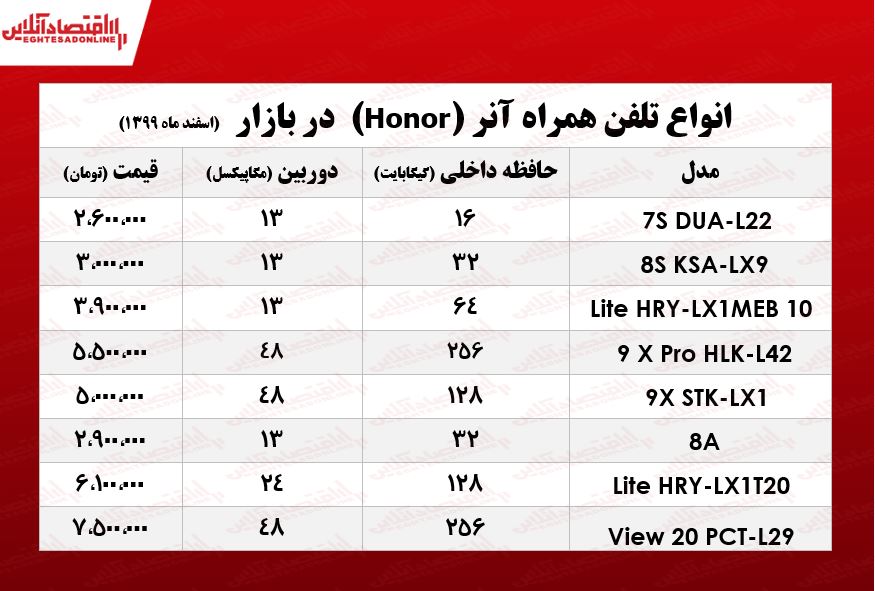 انواع موبایل آنر چند؟/ ۱۴اسفند ۹۹