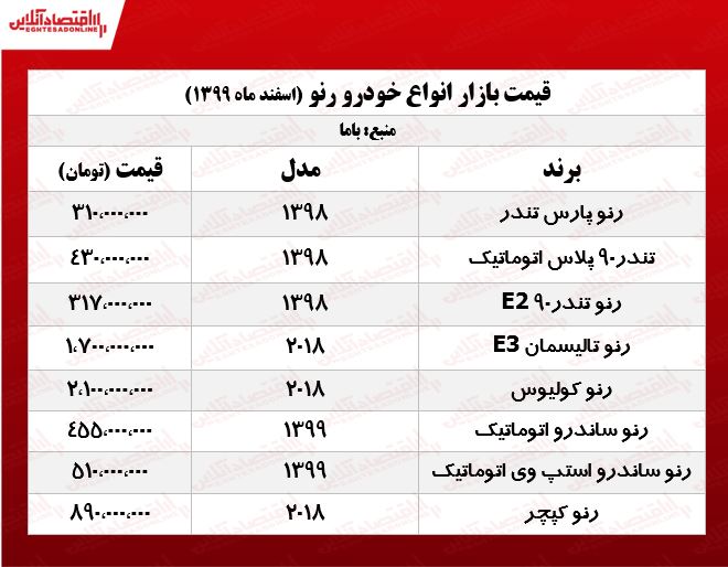 ساندرو استپ وی چند؟ +جدول