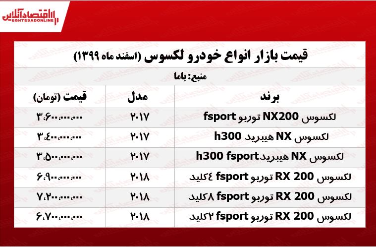 قیمت جدید لکسوس در آخرین روز هفته +جدول