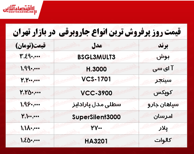 پرفروش‌ترین جاروبرقی‌های بازار چند؟