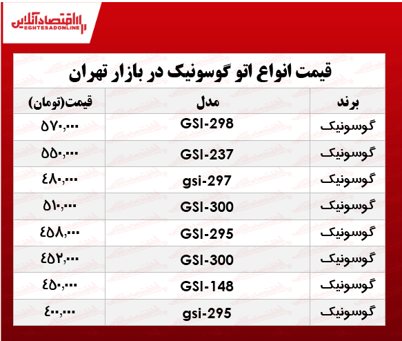 قیمت انواع اتو گوسونیک در بازار؟ +جدول