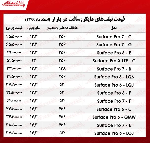 تبلت مایکروسافت چند؟ +جدول