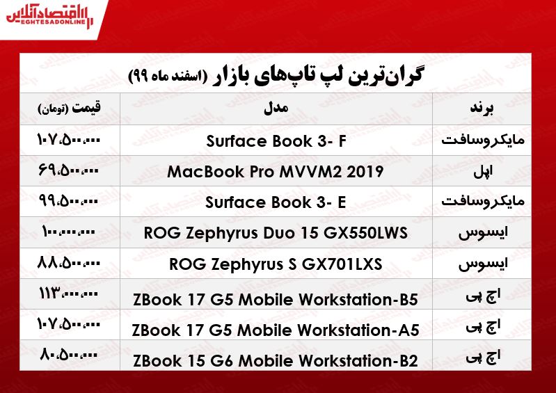 گران‌ترین لپ تاپ‌های بازار چند؟/ ۱۵اسفند۹۹