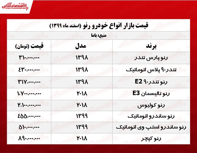 قیمت انواع خودرو رنو در پایتخت +جدول