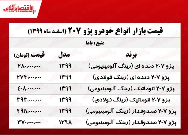 قیمت پژو ۲۰۷ امروز به کجا رسید؟ +جدول