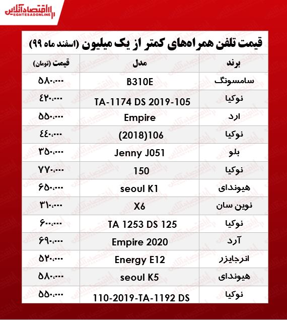 قیمت گوشی (محدوده ۱میلیون تومان)/ ۱۶اسفند۹۹