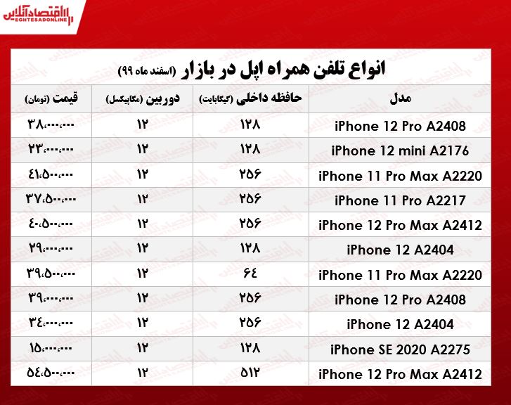 قیمت گوشی اپل در بازار/ ۱۶اسفند۹۹