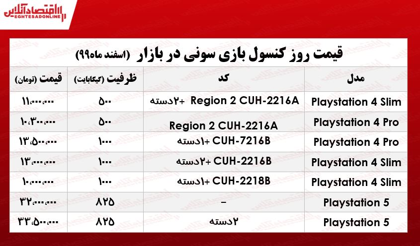 قیمت روز انواع ps4 و ps5 در بازار