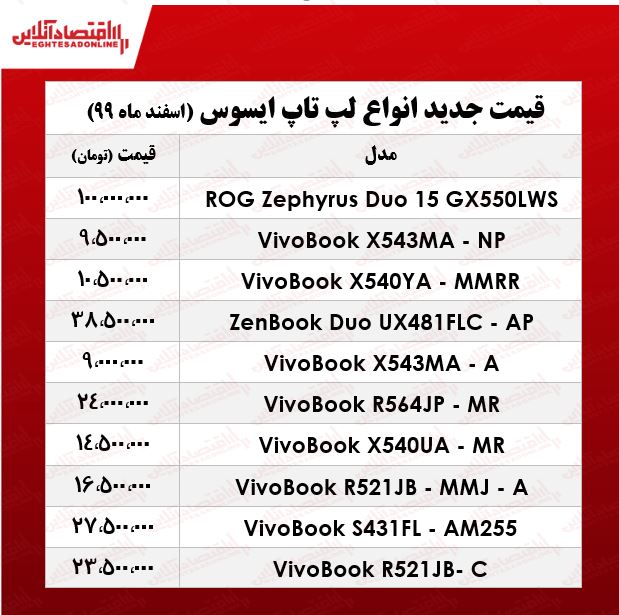 قیمت روز لپ تاپ‌ ایسوس