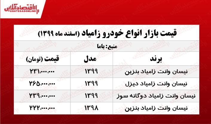 قیمت نیسان آبی در هفته سوم اسفند +جدول