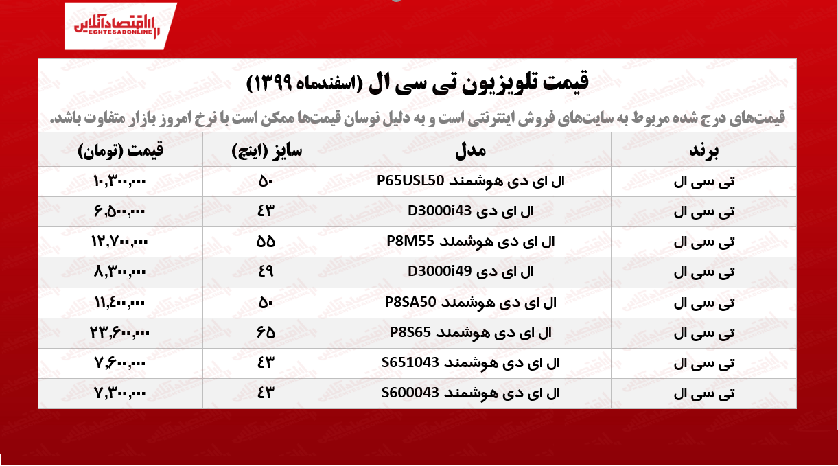 قیمت تلویزیون‌ تی سی ال /۱۷اسفندماه